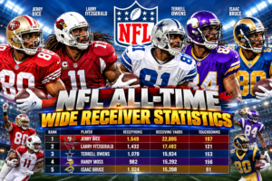 NFL WR All-Time Stats: Career Receiving Yards, Receptions, and Touchdowns